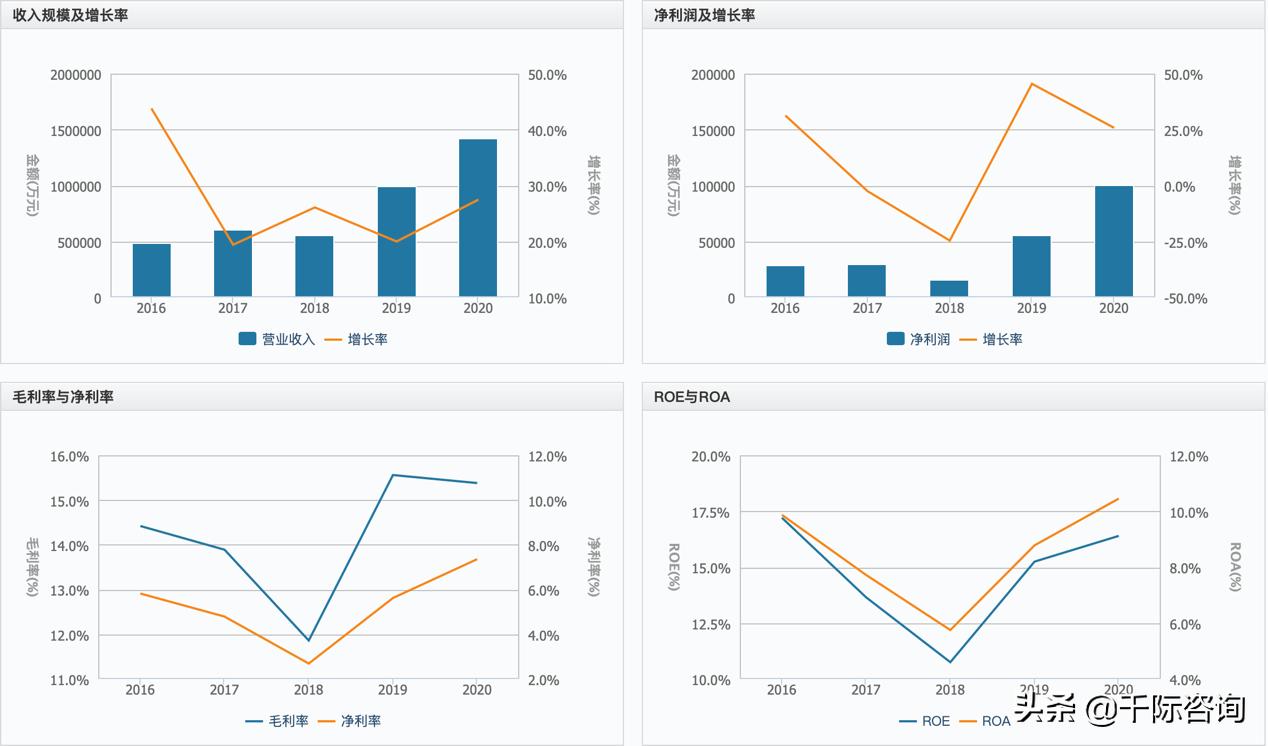 经销商2024市场趋势分析,经销商行业分析
