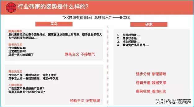 互联网用户研究怎么做,互联网用户研究是啥