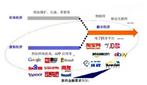 看大数据,大数据金融运营模式分析