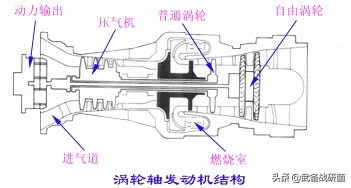 涡轮涡轴涡桨涡喷,涡轴涡桨涡扇涡喷发动机的区别