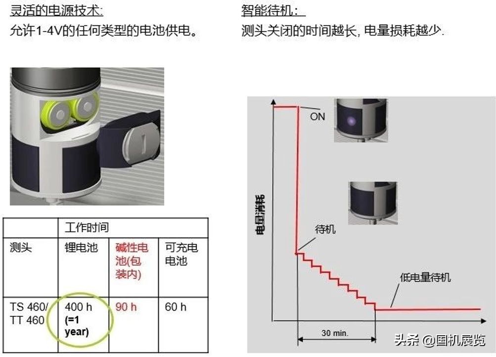 进口数控测头,数控测头