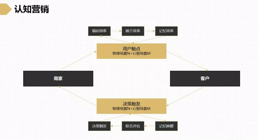 灰度认知社商业模式,灰度认知社曹升简历