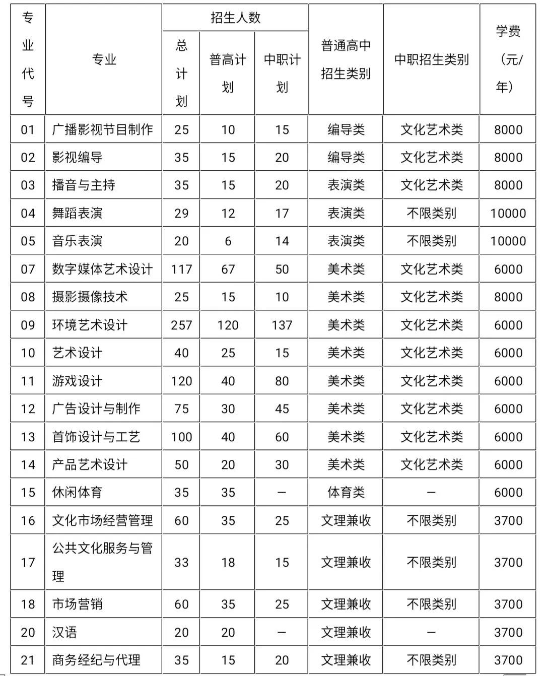 四川成都好考的公办中职单招学校,成都好的公办大专单招