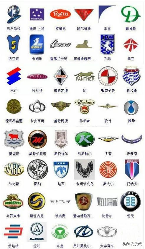 300多种汽车标志你认识几个,中国各种汽车标志大全