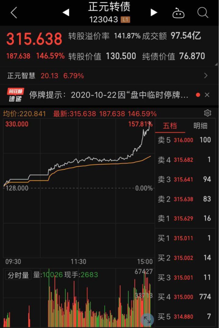 10月22号的股市行情和指数,10月21日股市行情分析