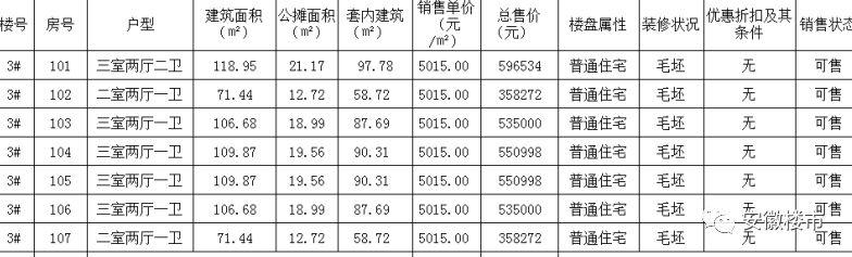 真拼！买房加1元送10㎡，还有奖豪车！安徽三四线促销潮爆发！