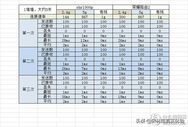tplinkac1900刷梅林,梅林路由器性价比推荐