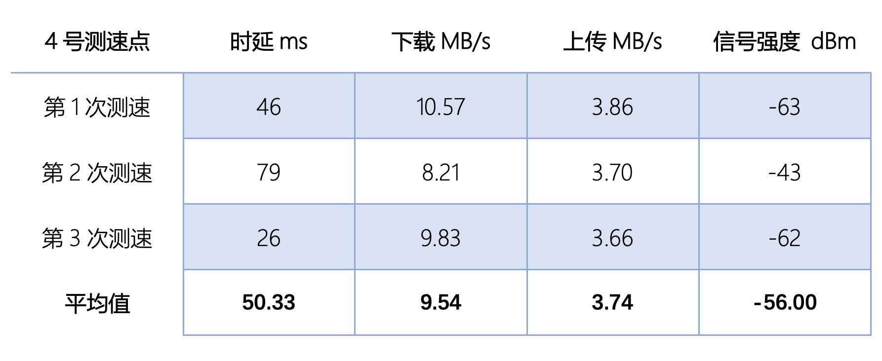 mesh组网网络很卡,无线mesh网速慢怎么办