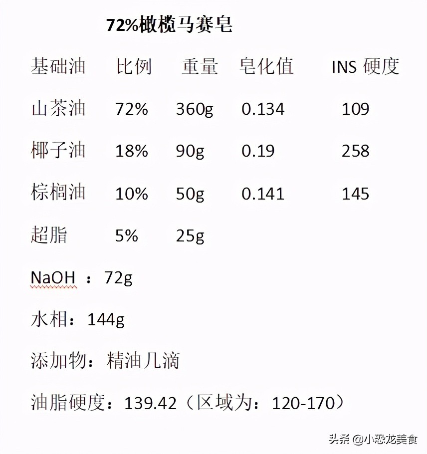 冷制艾叶皂的方法,艾草皂的简单做法
