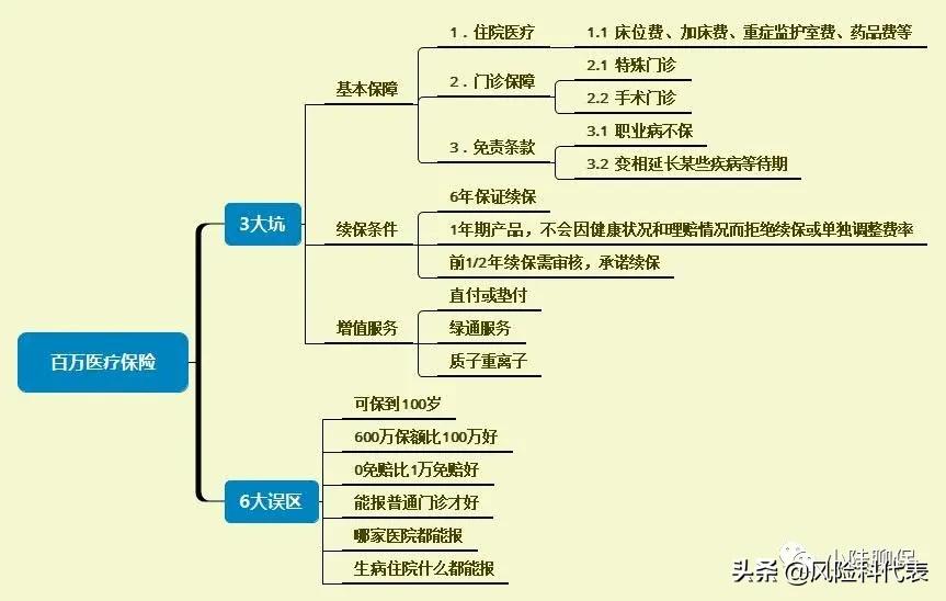 医疗险的解说,通俗易懂医疗险一次性讲透