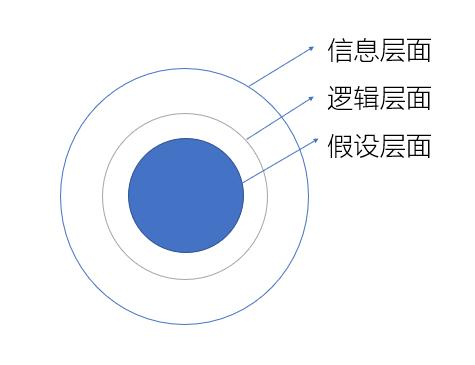澶嶇洏鍐欎綔涔嬭矾,鍐欎綔澶嶇洏鐨勬妧宸у拰鏂规硶