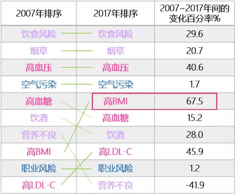 5个小妙招让你远离糖尿病,治疗糖尿病的五大原则