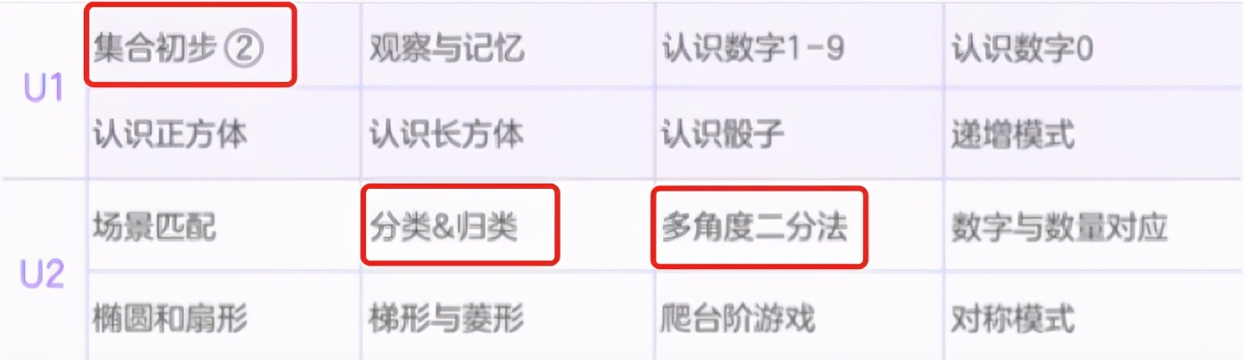 瓜瓜龙数学思维启蒙课试听,瓜瓜龙数学思维方式