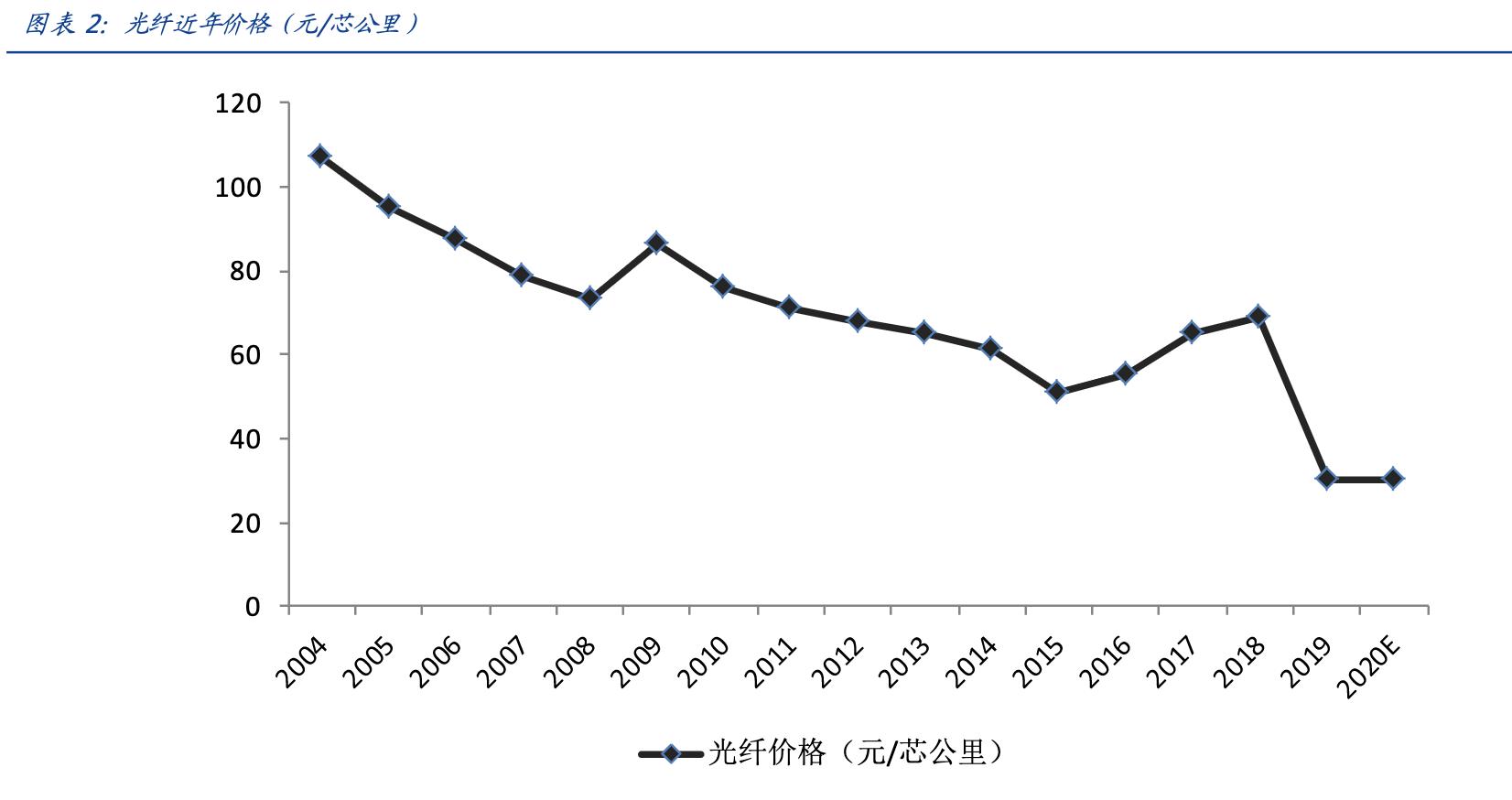 亨通光电和长飞光纤哪个更强,亨通光电深度