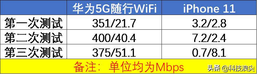 华为的随身5gwifi靠不靠谱,华为5g随身wifi如何开启5g