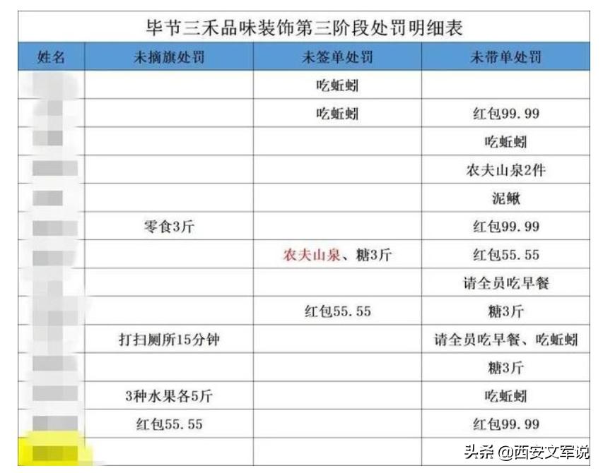 罚员工吃蚯蚓事件续,被罚生吃蚯蚓后续