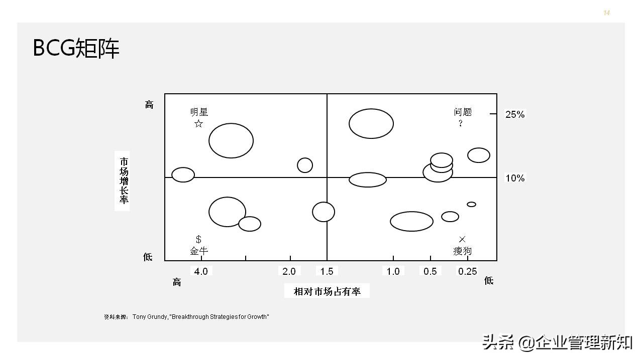 营销分析工具和手册,营销案例分析ppt