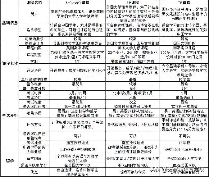 花几百万买学区房不如读国际学校,划片入学不满意不去可以吗