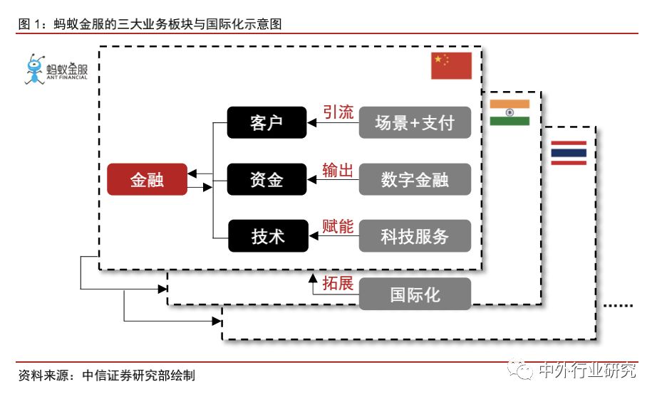 蚂蚁金服杠杆风险评价,蚂蚁金服的价值