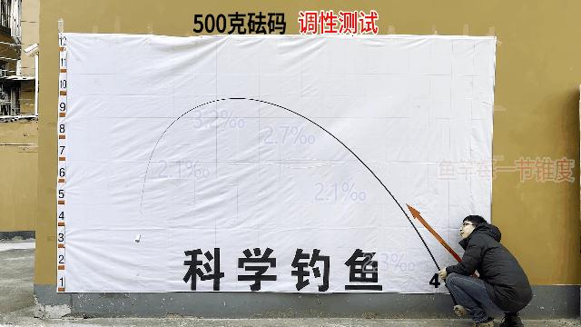 禧玛诺带把套的鱼竿,禧玛诺重新定义鱼竿