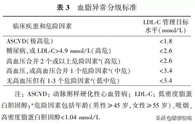 【指南与规范】乳腺癌随访及伴随疾病全方位管理指南