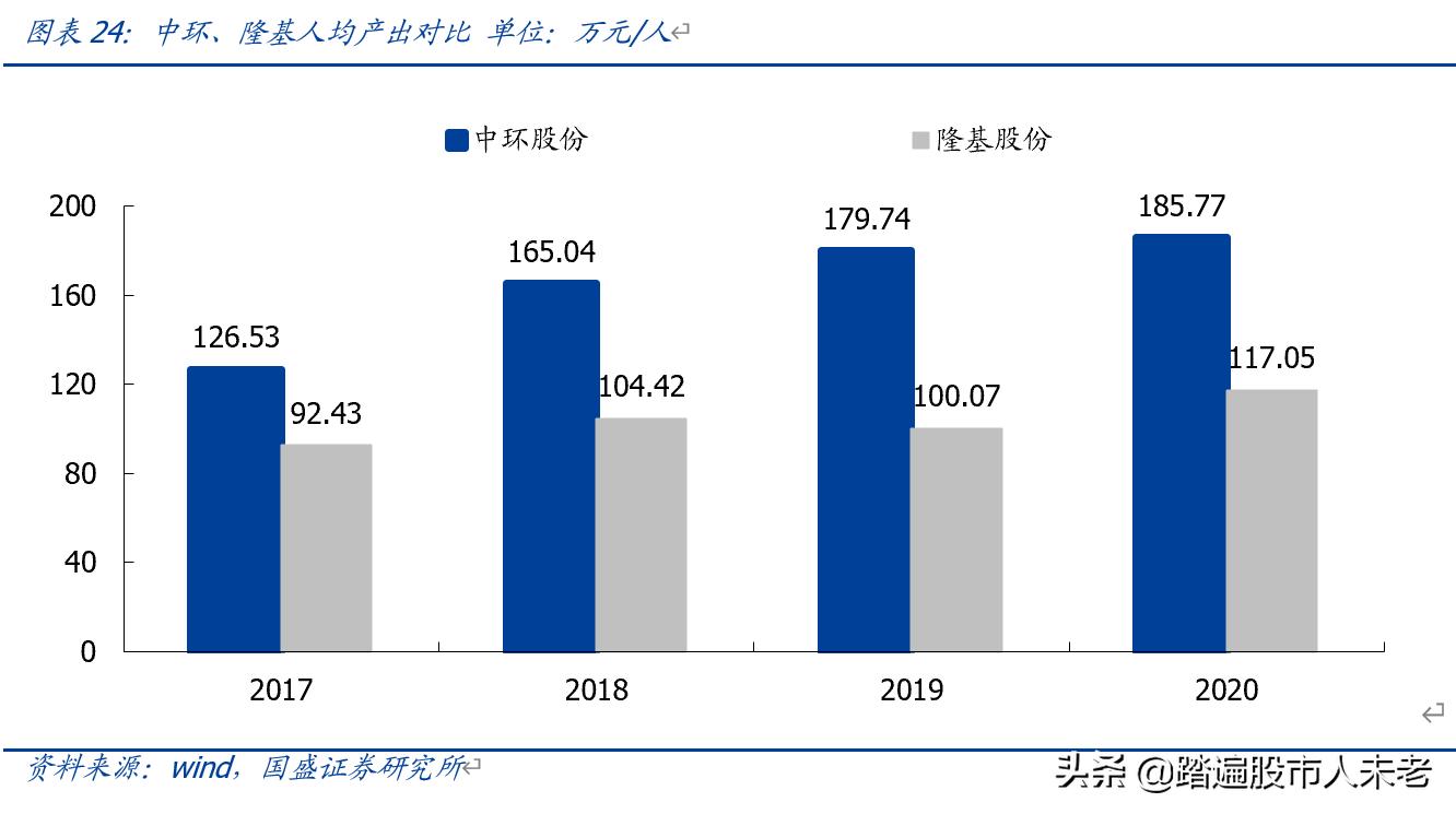 中环股份210mm大硅片龙头,硅片降价后中环股份后期走势