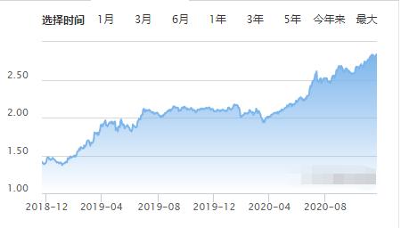 支付宝五只基金目前什么状态,支付宝的基金累计收益和持有收益