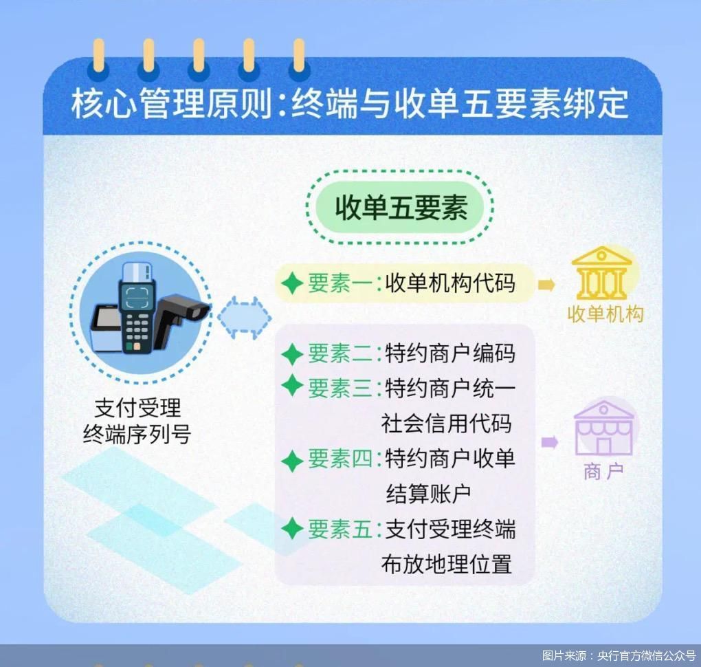 央行重磅报告解读,央行操作解读