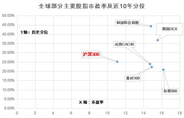 沪深300是成长还是价值,沪深300走势图解