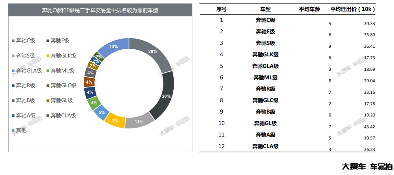 bba经典suv车型盘点,二手车bba销量排行榜前十名车型