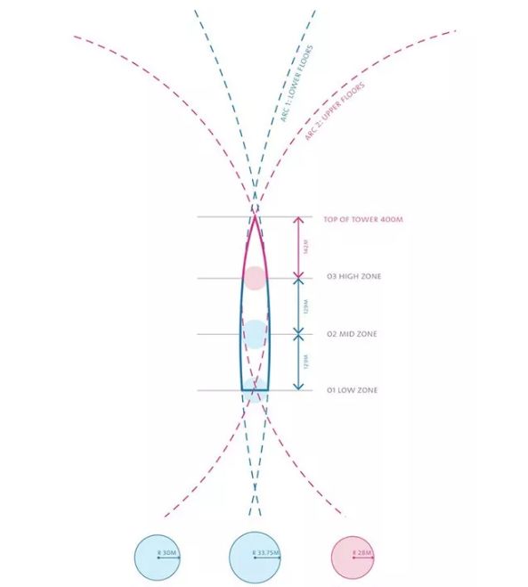 深圳华润春笋大厦最早效果图,深圳华润大厦原设计图