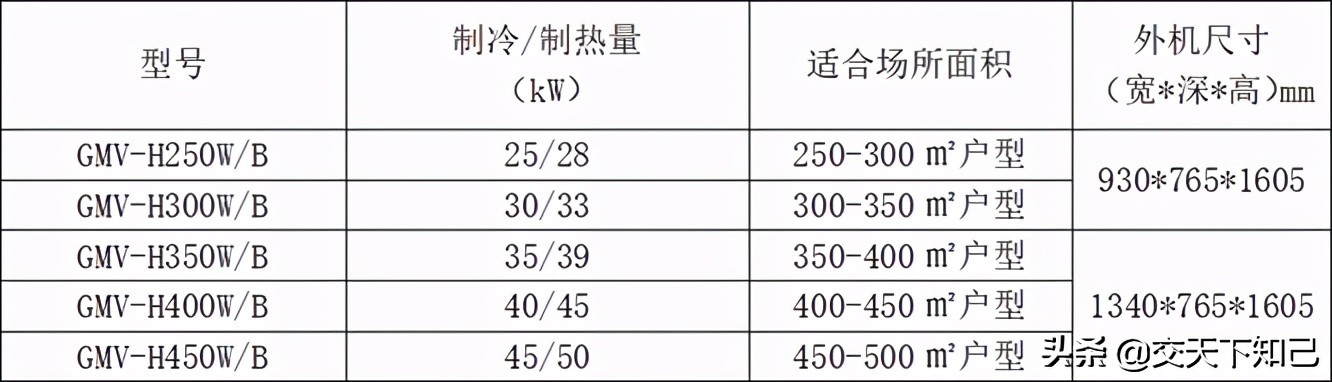 格力家庭中央空调公司,格力家庭版立式空调推荐