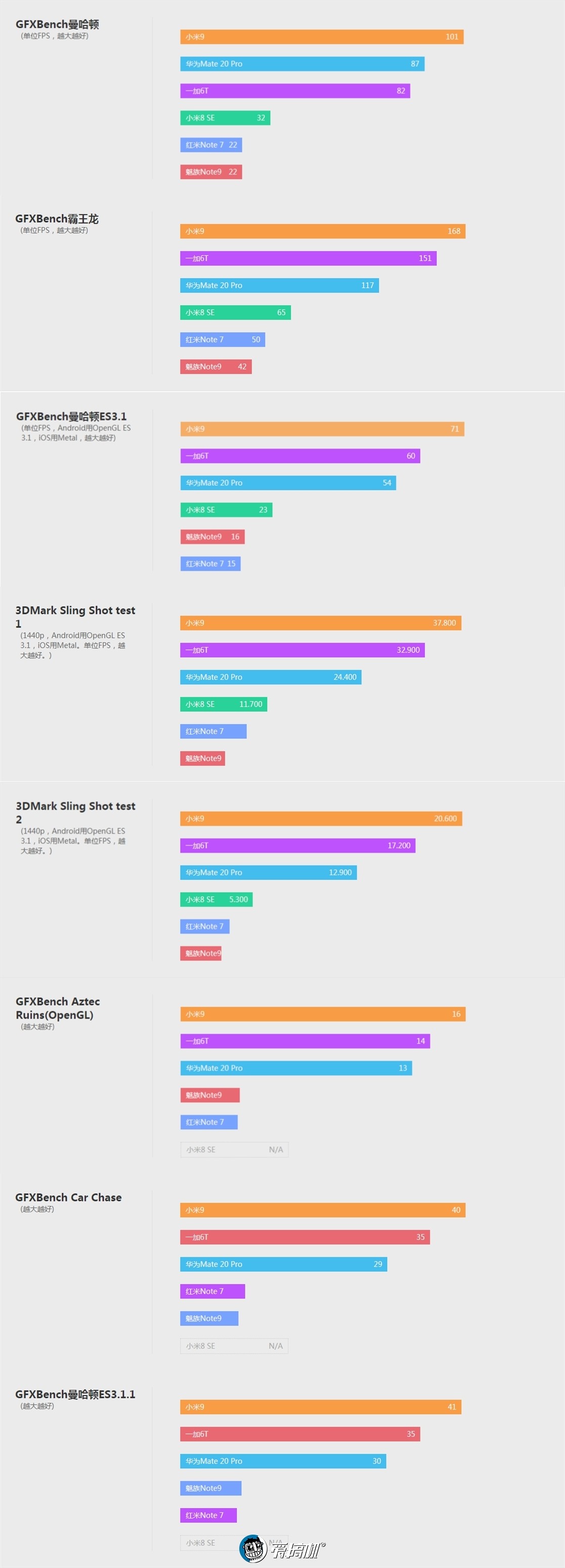 魅族note9拍照曝光,魅族note9拍照教程
