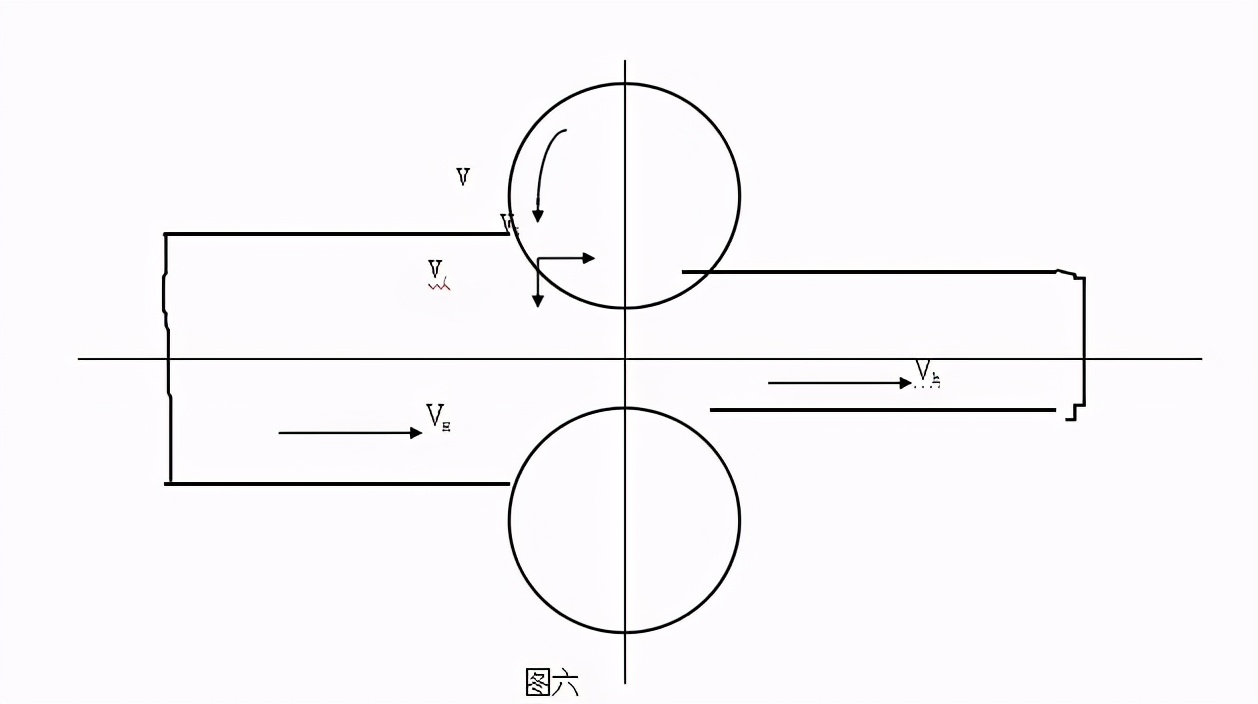 轧机常见板型缺陷及控制方法,板带轧机高精度轧制技术