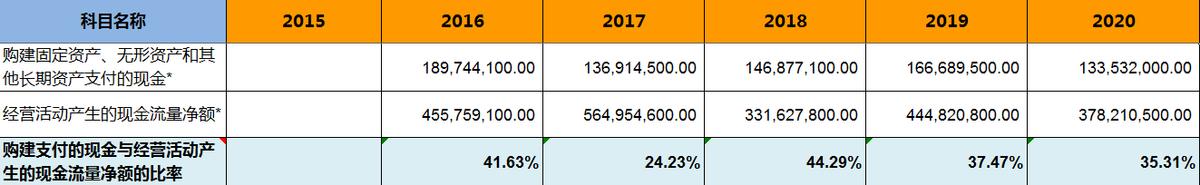 飞亚达——明星基金经理的作业不能随便抄