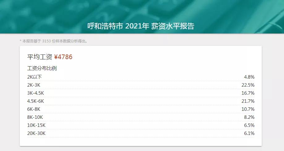 锡林浩特打工人工资,内蒙古呼和浩特打工真实收入