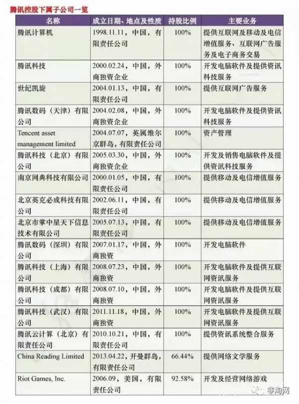 百度阿里腾讯京东电商四巨头,京东和阿里巴巴的股权结构解析