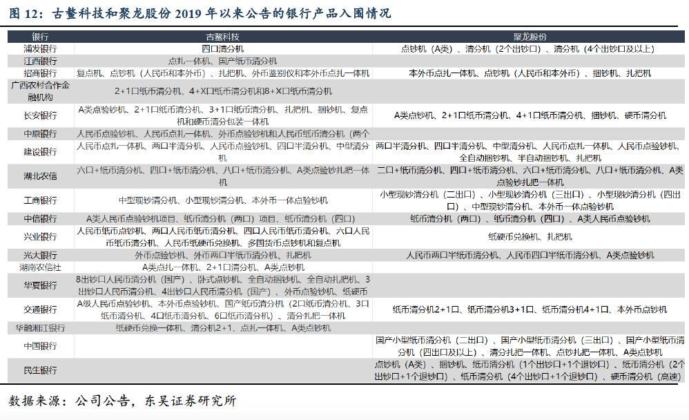 金标全面强化,金标一亿现金