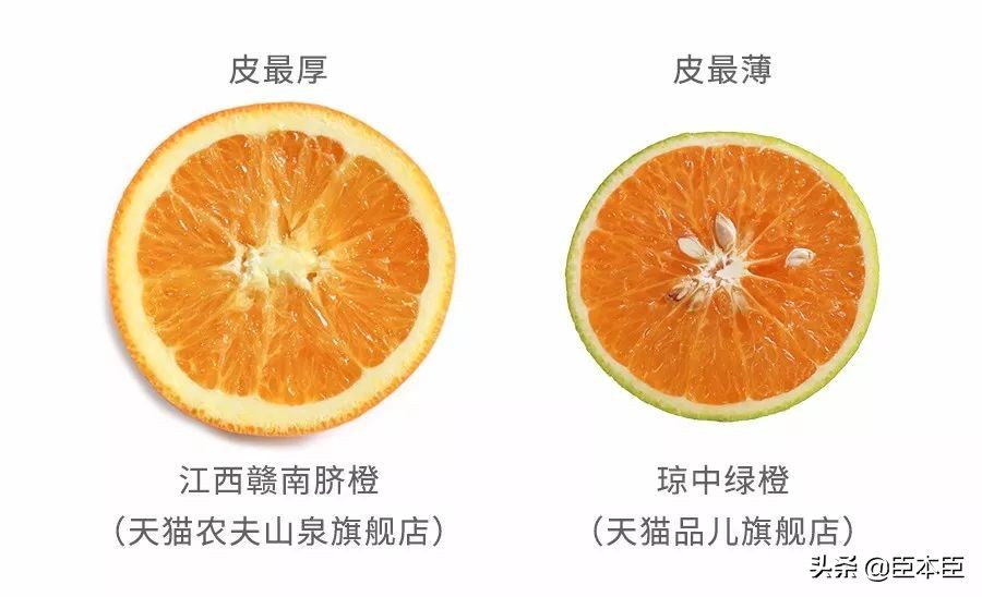 酸甜口的橙子适合怎么吃,鲜橙子怎么挑汁多的