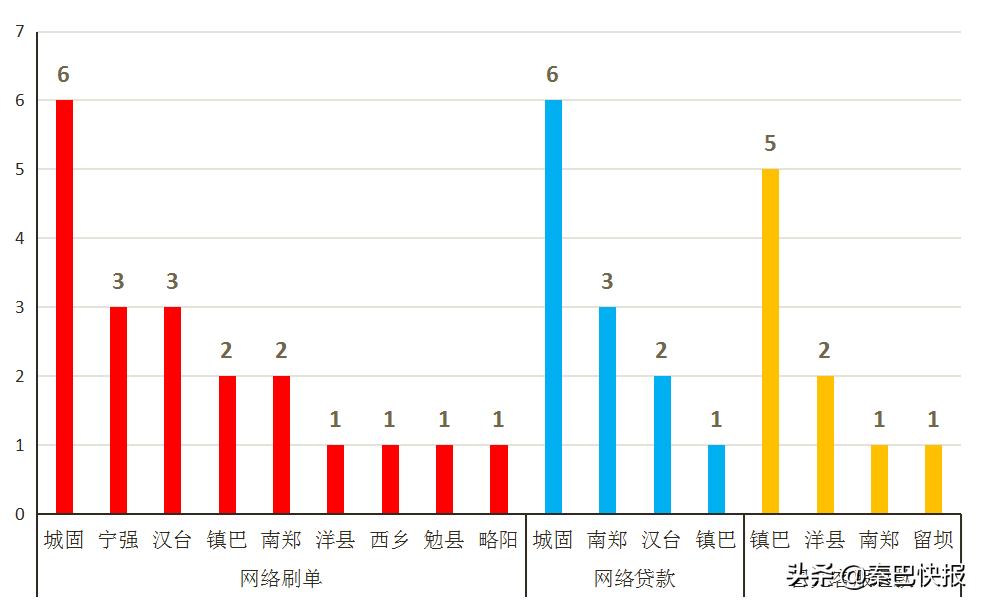 汉中最新诈骗名单,公安局反诈骗汉中