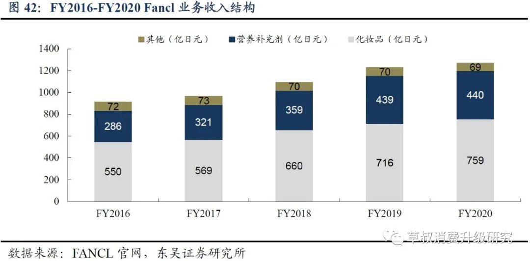 华熙生物真的好用吗,华熙生物的含金量