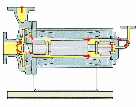 54个泵结构原理动画,54个泵原理动画