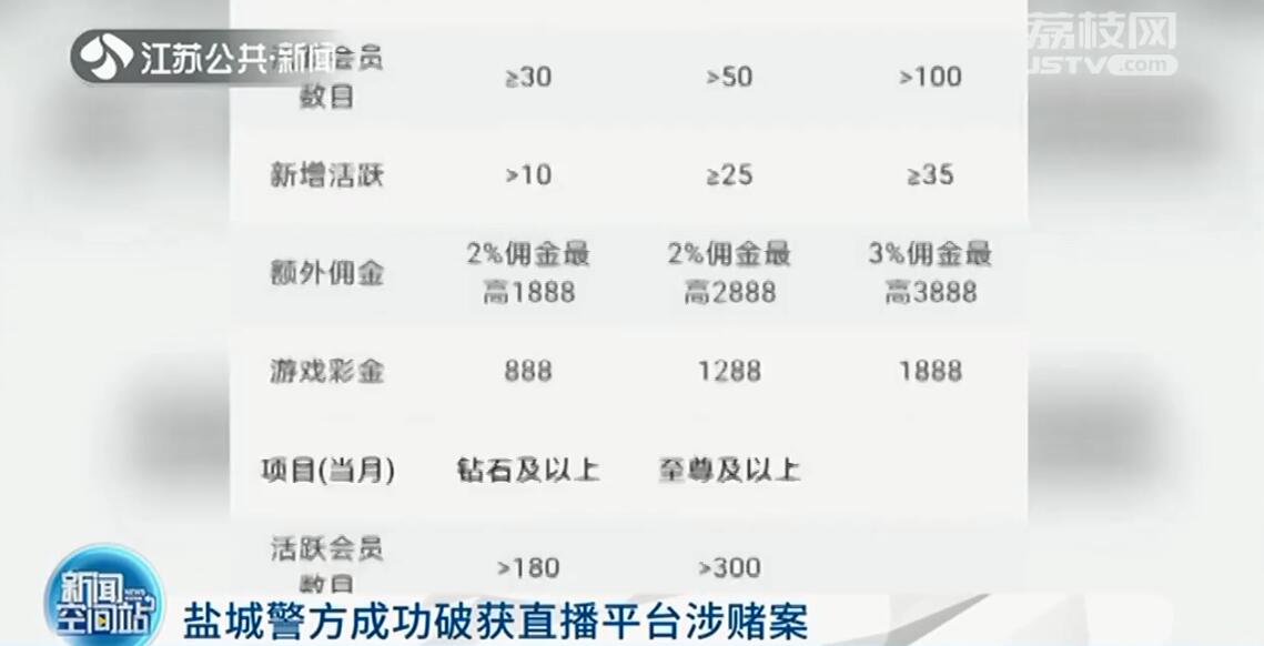 直播代赌是骗局吗,网络直播带赌案例