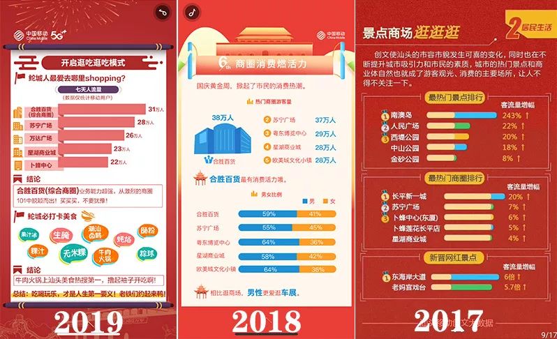 连续3年人气第①的综合体，送你1年锦鲤“刷脸”