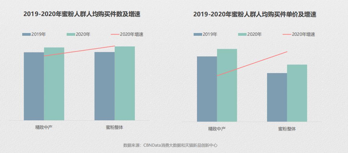 散粉蜜粉推荐排行榜最新,蜜粉散粉排行榜最新