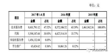 从非信不可到中捷无忧,北京豪钥为何身陷投诉风波