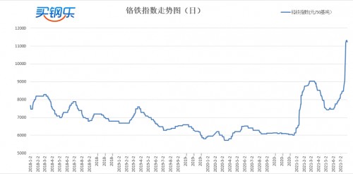 买钢乐属于期货么,买钢乐官网