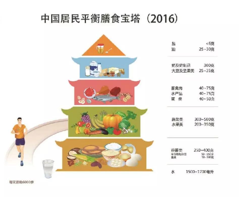 鱼油到底有没有用,鱼油过期了可以干什么用