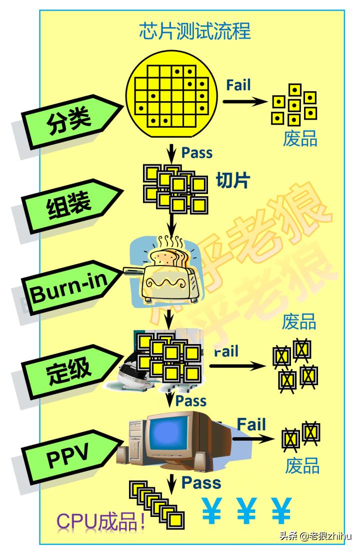 cpu要怎么看适配,cpu怎样检测好坏