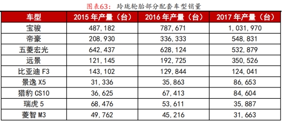 左手原配,右手备胎—玲珑轮胎还有多久能够挑战三巨头的霸主地位